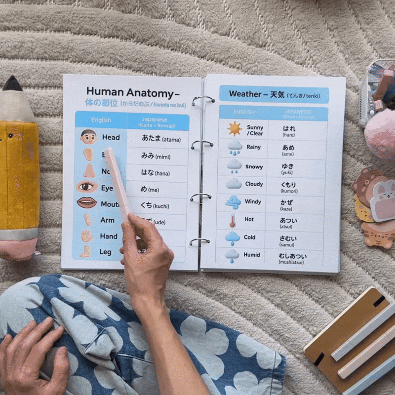 My Japanese Tutor 1.000+ Free Digital Notes